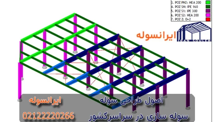 اهمیت اصول طراحی سوله