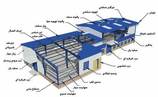اجزای تشکیل دهنده سوله